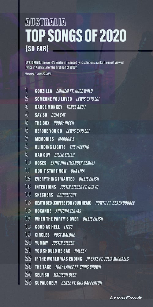 lyrics in australia